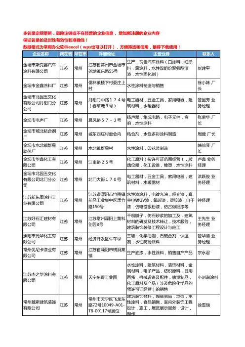 2020新版江苏省常州水性涂料工商企业公司名录名单黄页大全87家