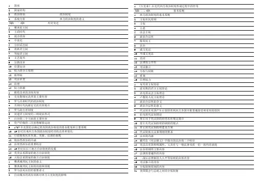 西方政治制度史