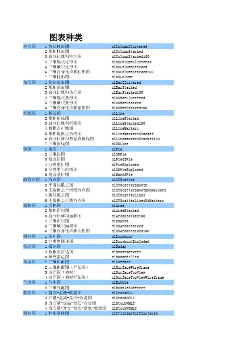 EXCEL图表种类