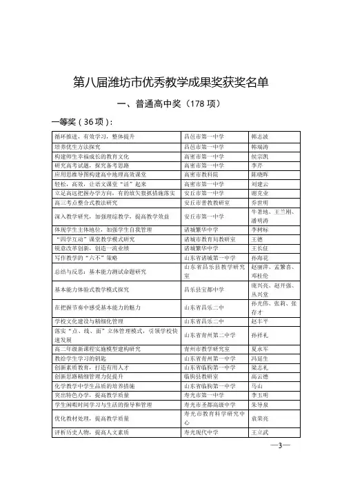 潍坊市第八届教学成果奖名单