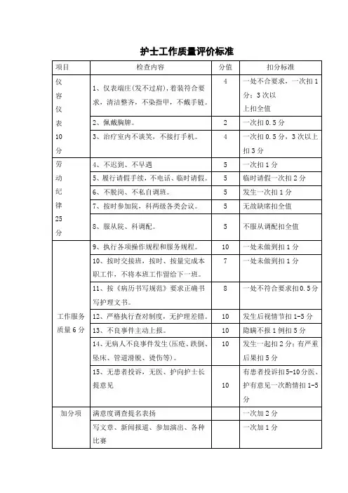 护士工作质量评价标准