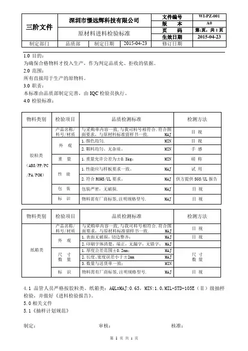 原材料进料检验标准