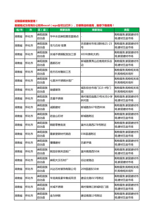 2020新版湖南省怀化市麻阳苗族自治县建材工商企业公司商家名录名单黄页联系方式大全96家