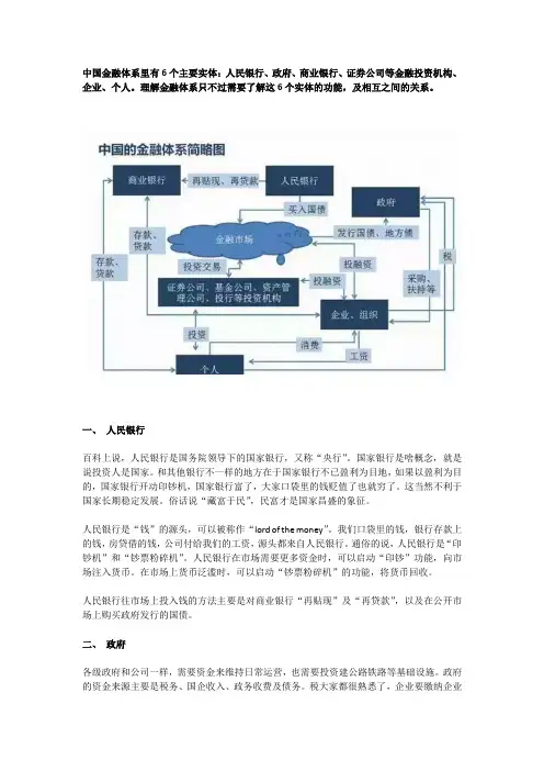 中国金融体系