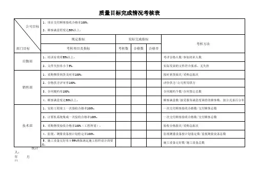质量目标完成情况考核表