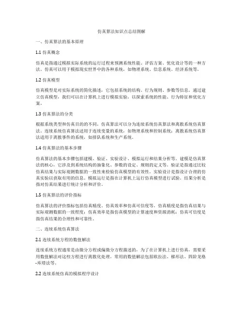 仿真算法知识点总结图解