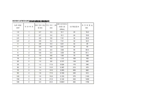 电力电缆理论重量表