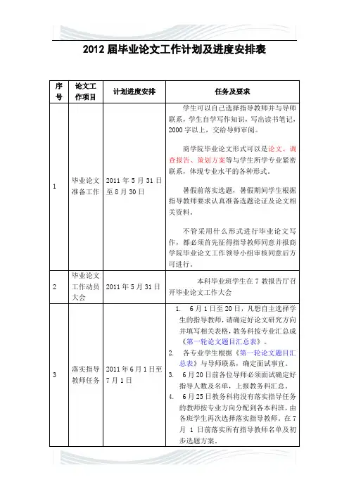 论#文工作计划及进度安排表