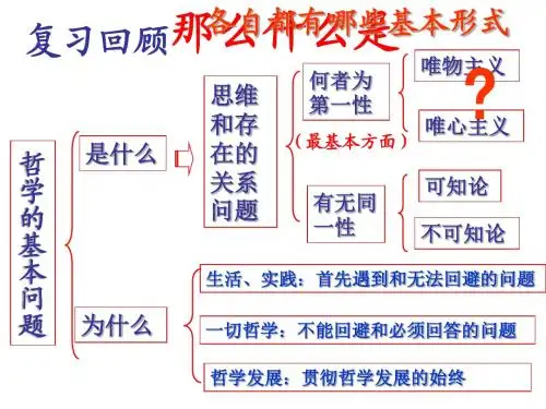2.2： 唯物主义和唯心主义 课件(共48张PPT)