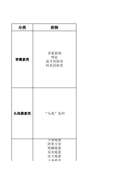 药物配伍禁忌表