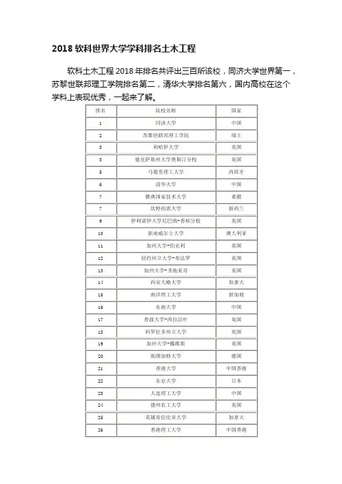 2018软科世界大学学科排名土木工程