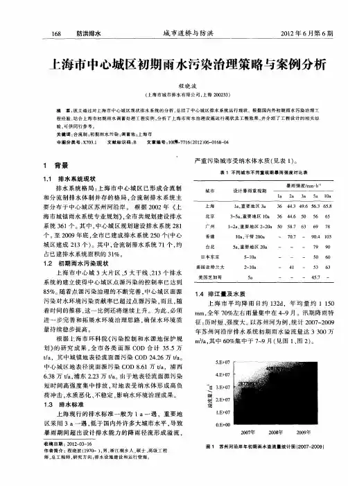 上海市中心城区初期雨水污染治理策略与案例分析