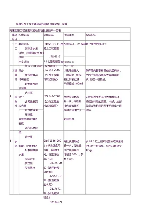 高速公路试验检测项目及频率一览表