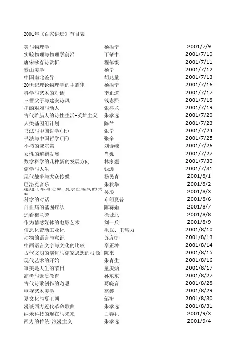 2001年《百家讲坛》节目表