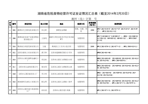 湖南省危险废物经营许可证发证情况汇总表(截至2014年2月20日)
