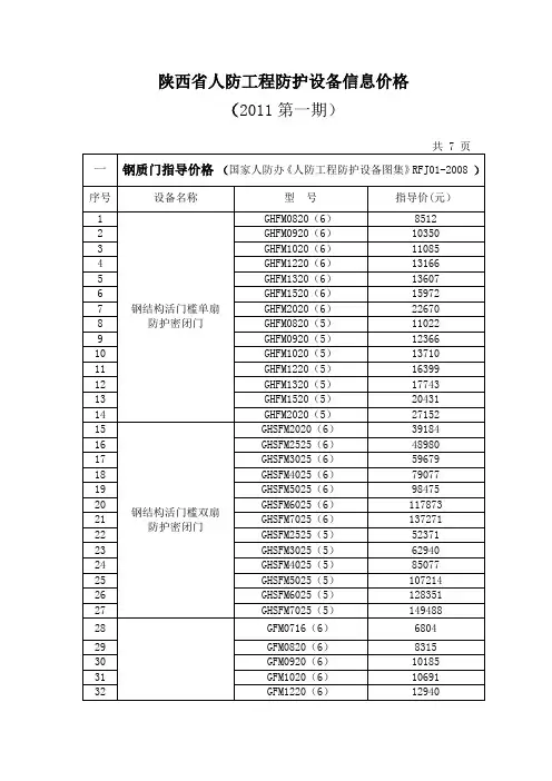 陕西省人防工程防护设备信息价格(第一期)-2