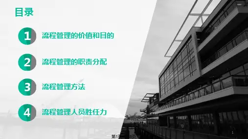 流程管理实用方法PPT课件