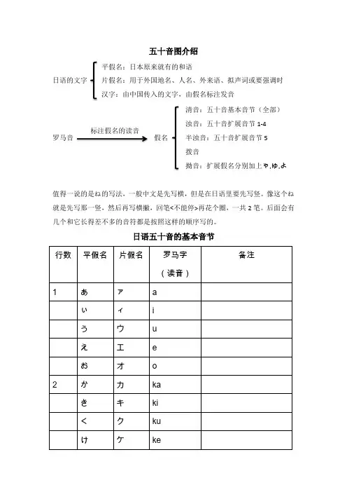 初级日语笔记