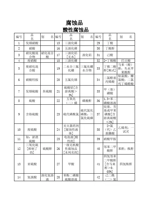酸性腐蚀品