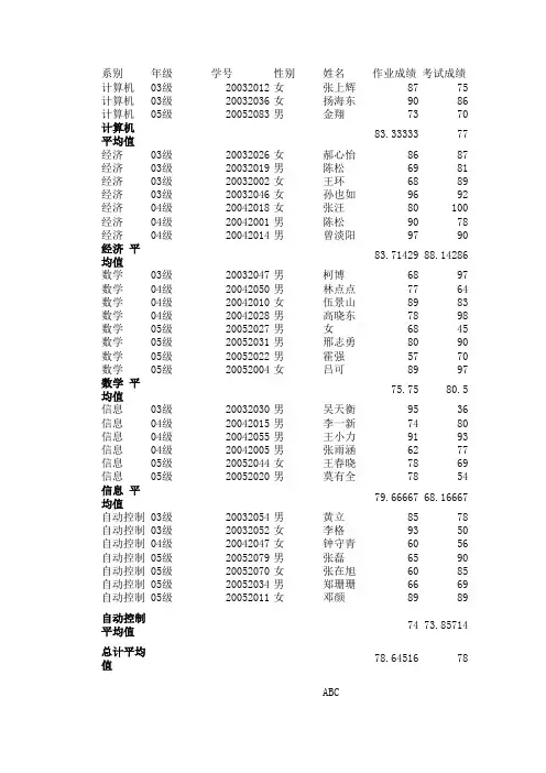 数据透视表练习素材