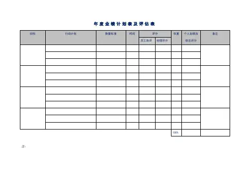 年度业绩计划表及评估表