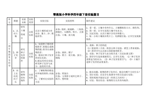 鄂教版小学科学四年级下册实验篇目