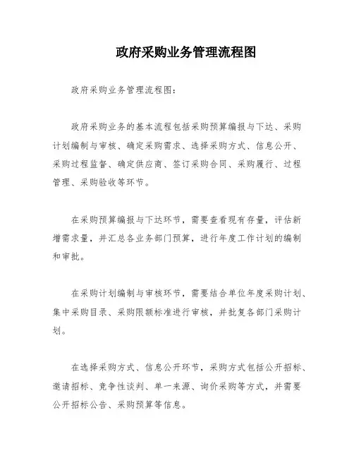 政府采购业务管理流程图