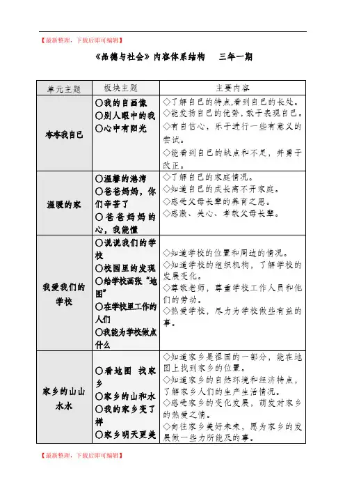小学《品德与社会》教材目录(精编文档).doc