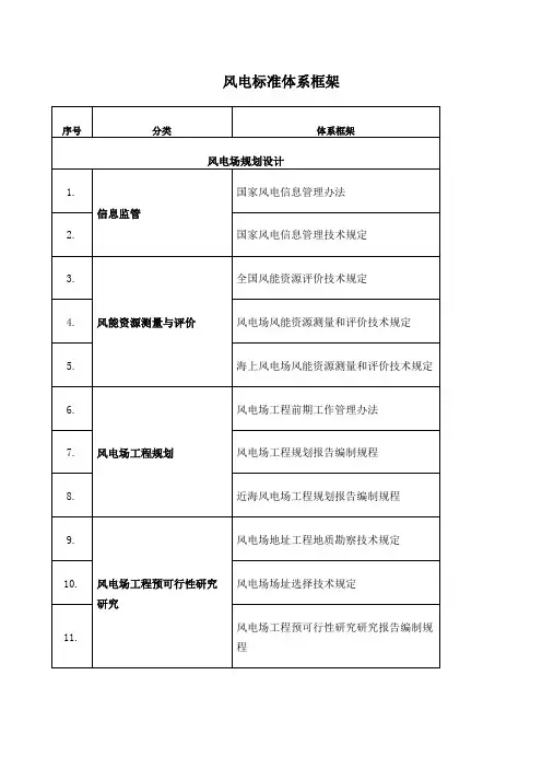 风电标准体系目录