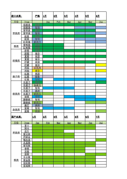 全球水果上市时间表
