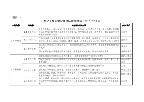学院建设标准
