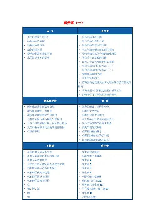 畜禽的营养要素（上）