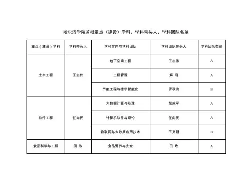 科研成果类别分布一览表