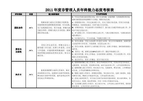 年度非管理人员年终能力态度考核表