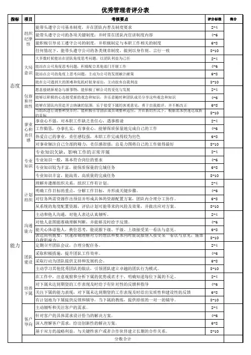优秀管理者评分表