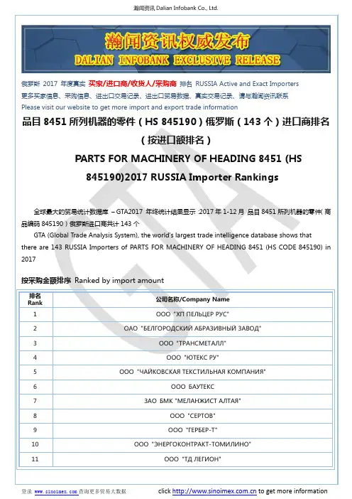 品目8451所列机器的零件(HS 845190)2017 俄罗斯(143个)进口商排名(