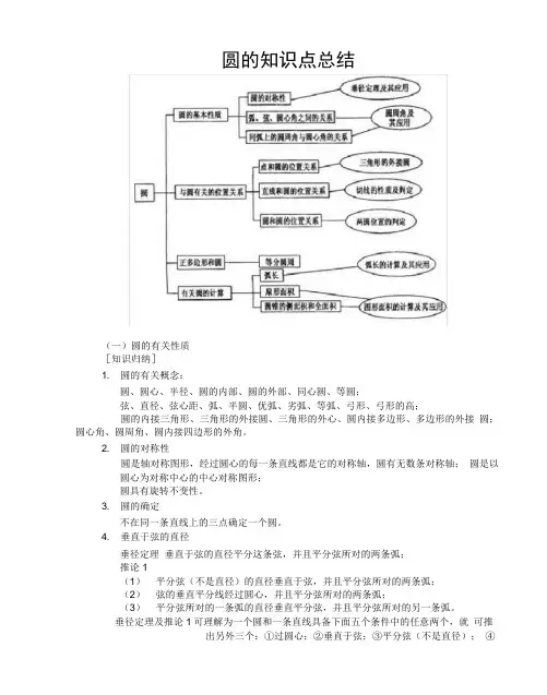 圆的知识点总结及典型例题
