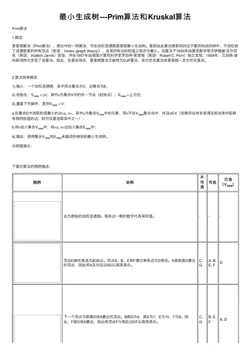 最小生成树---Prim算法和Kruskal算法