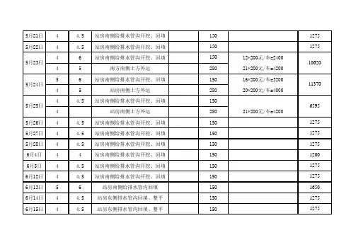 土方挖运费用表