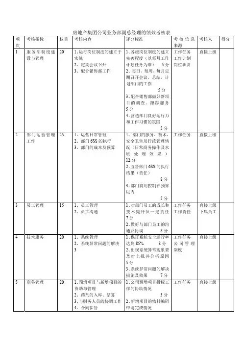 房地产集团公司业务部副总经理的绩效考核表