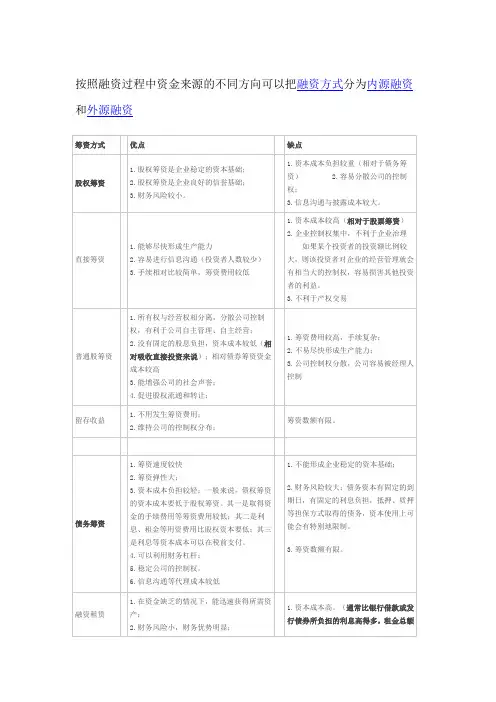 各种融资方式的优缺点