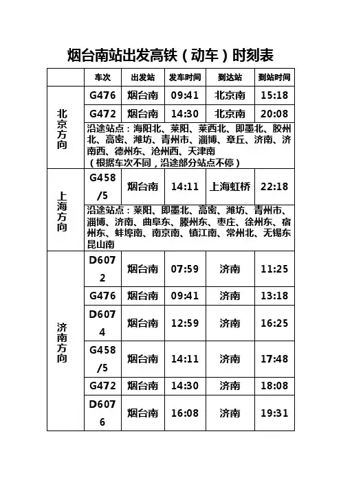 烟台南站高铁(动车)时刻表