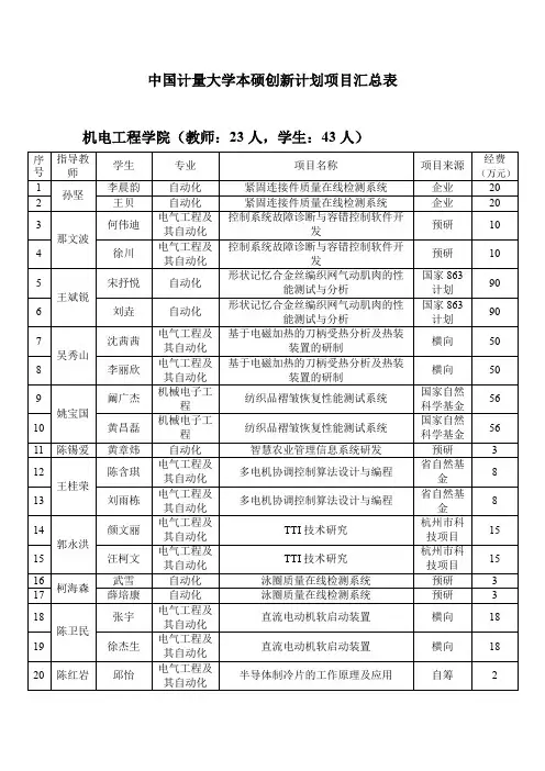 中国计量大学本硕创新计划项目汇总表