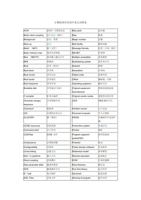 计算机常用术语中英文对照表