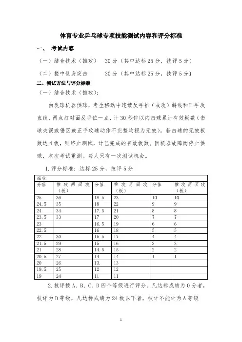 体育专业乒乓球专项技能测试内容和评分标准
