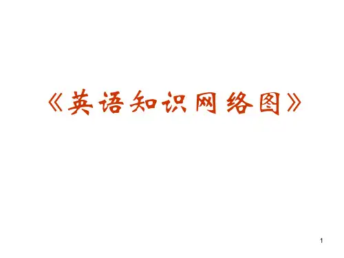 高考英语语法大全图表