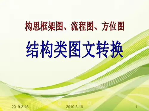 高考流程图等结构类图文转换解题技巧