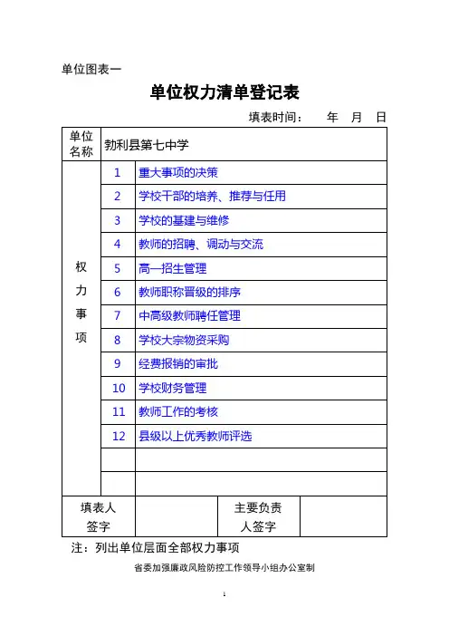 校长单位廉政风险排查套表 (2)