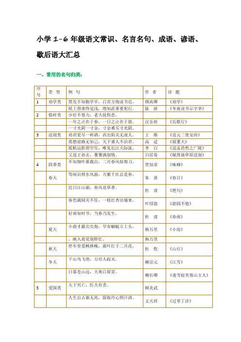 小学1-6年级语文常识、名言名句、成语、谚语、歇后语大汇总