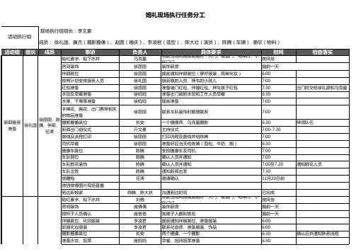 史上最全婚礼筹备表格
